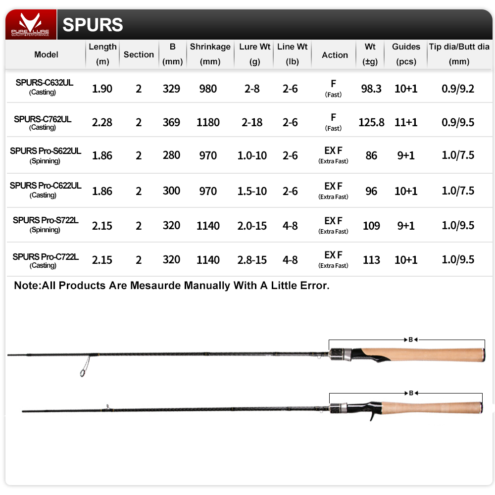 SPURS Pro Light เกมตกปลา Rod 1 - Kastking Reel Zephyr บทวิจารณ์และราคา